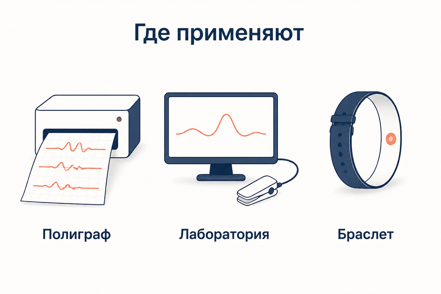 Три применения кожно-гальванической реакции: полиграф, лабораторный эксперимент и носимый браслет с датчиком