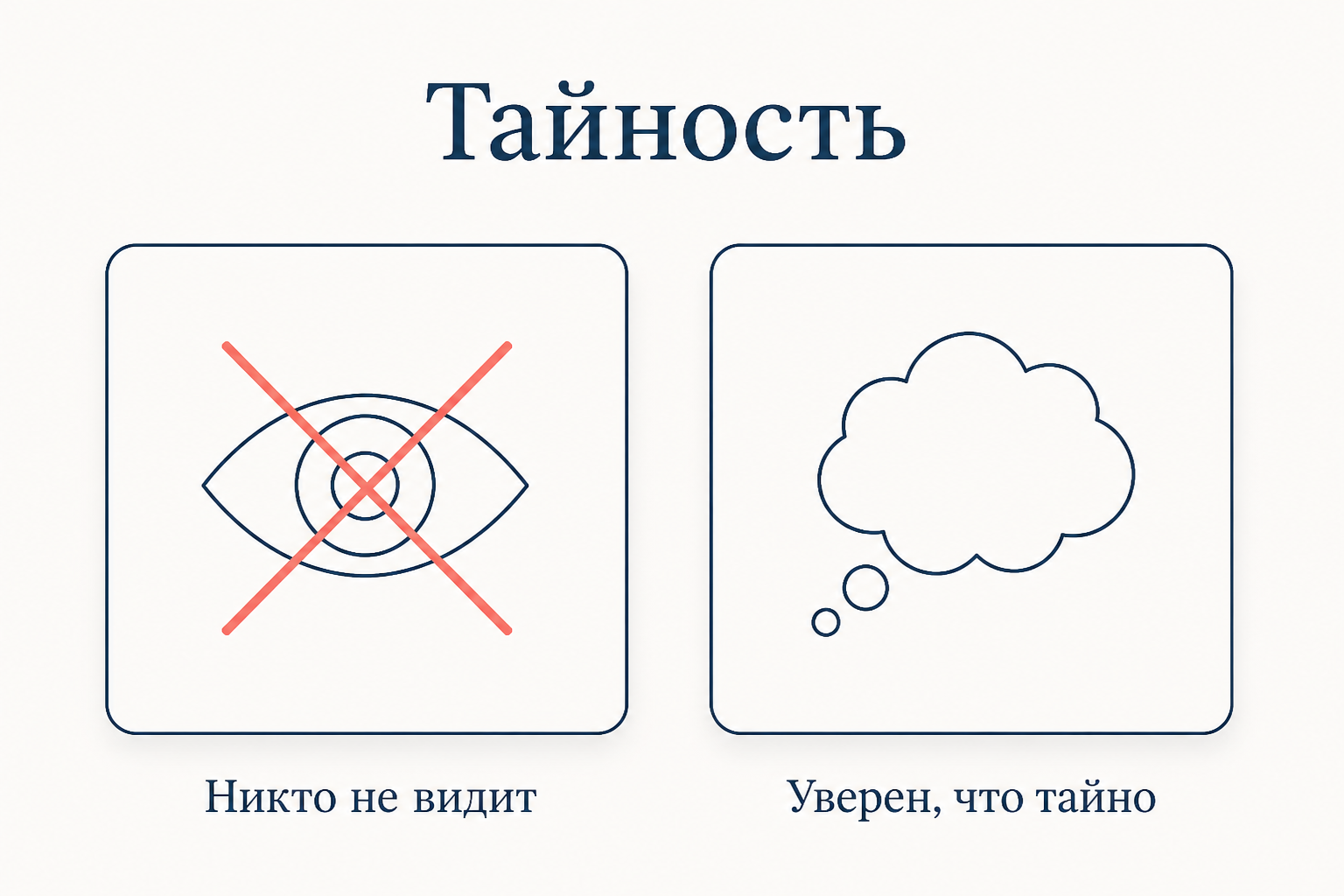 Два критерия тайности кражи: объективный (никто не видит изъятие) и субъективный (виновный уверен в незаметности своих действий)