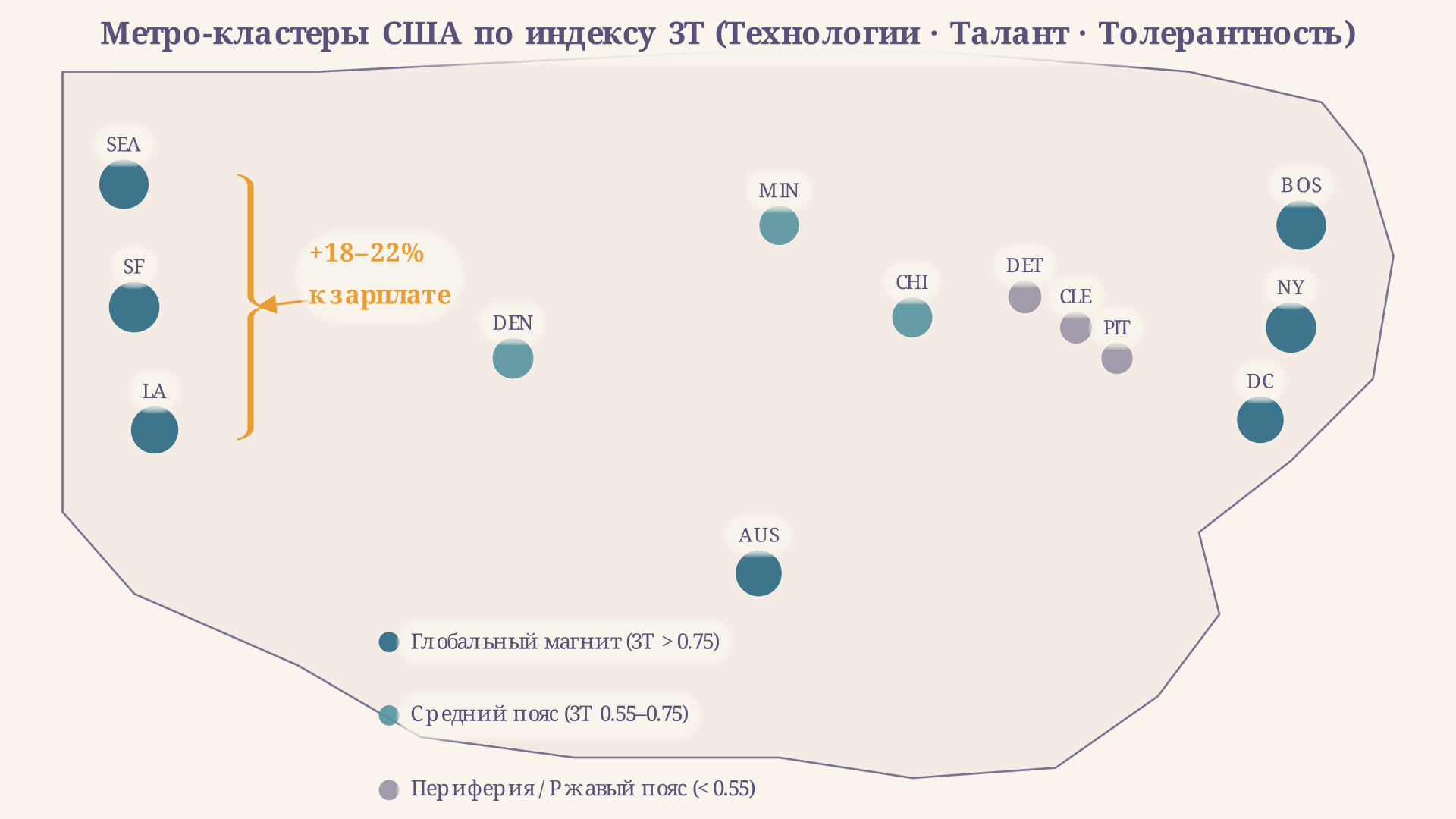 Карта городов США по индексу 3T: высокие значения на обоих побережьях и в Остине, низкие - в Ржавом поясе