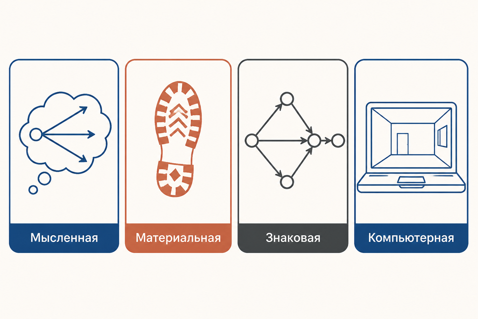 Четыре формы криминалистической модели: версия, слепок, схема и цифровая сцена