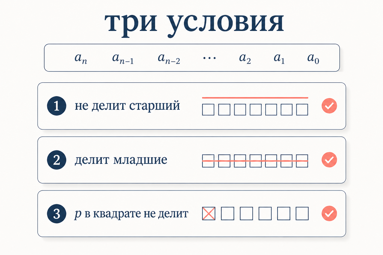 Три условия критерия Эйзенштейна на делимость коэффициентов многочлена простым числом p