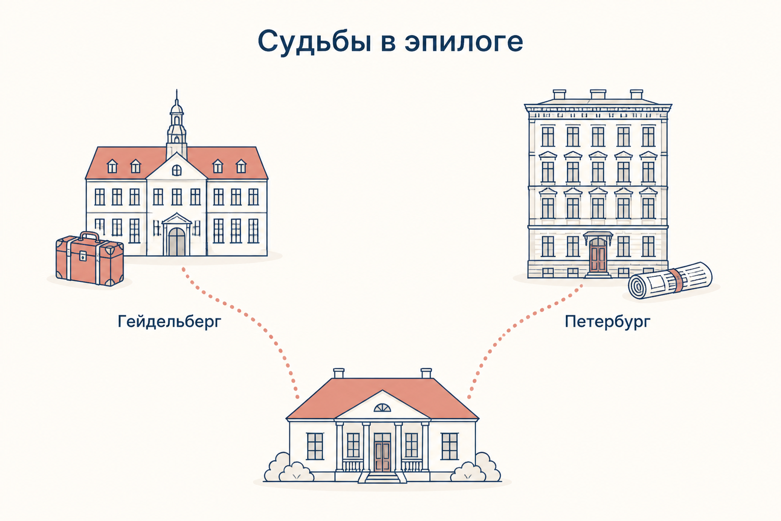 Судьбы в эпилоге: Кукшина уезжает в Гейдельберг, Ситников остаётся в Петербурге