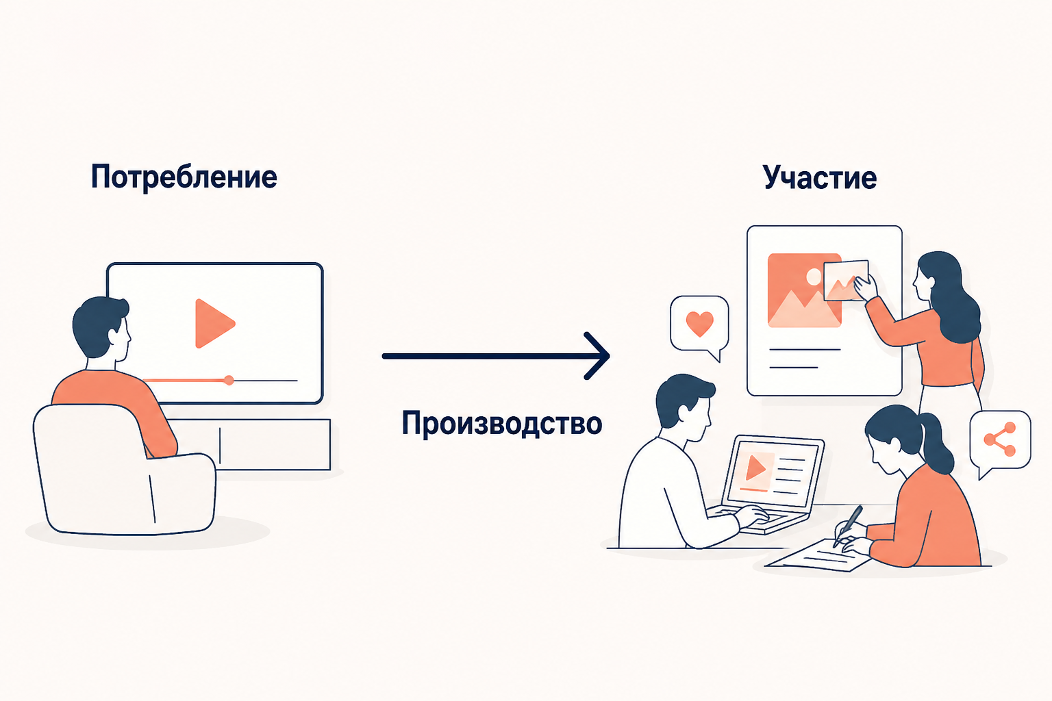 Схема культуры соучастия: от потребления к производству
