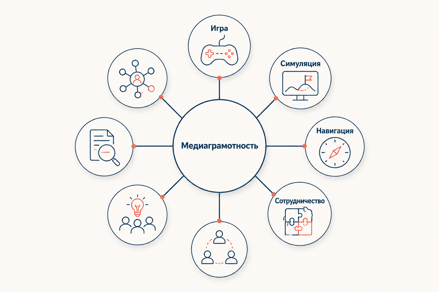 Навыки новой медиаграмотности по Дженкинсу