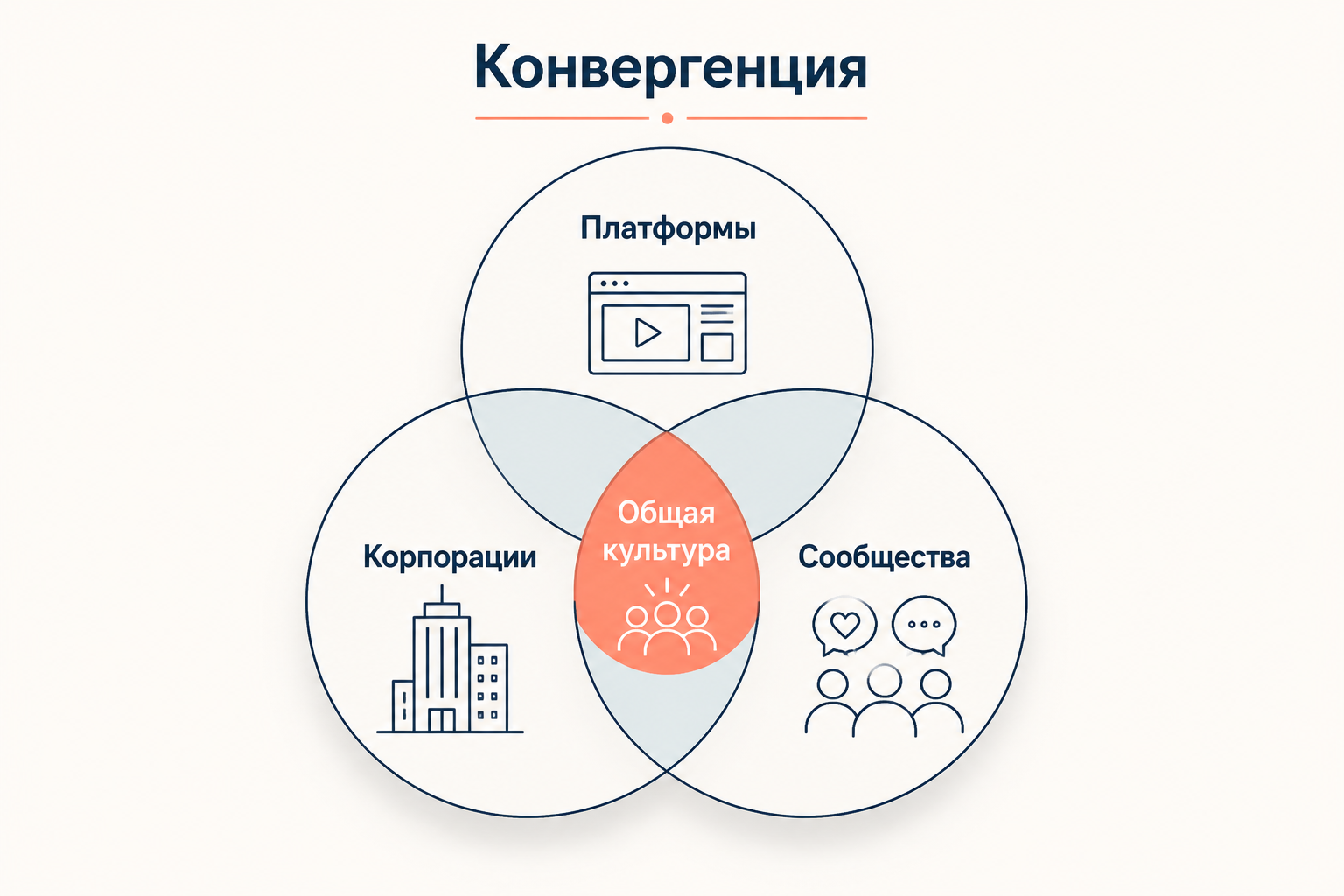 Конвергенция медиа и участие аудитории