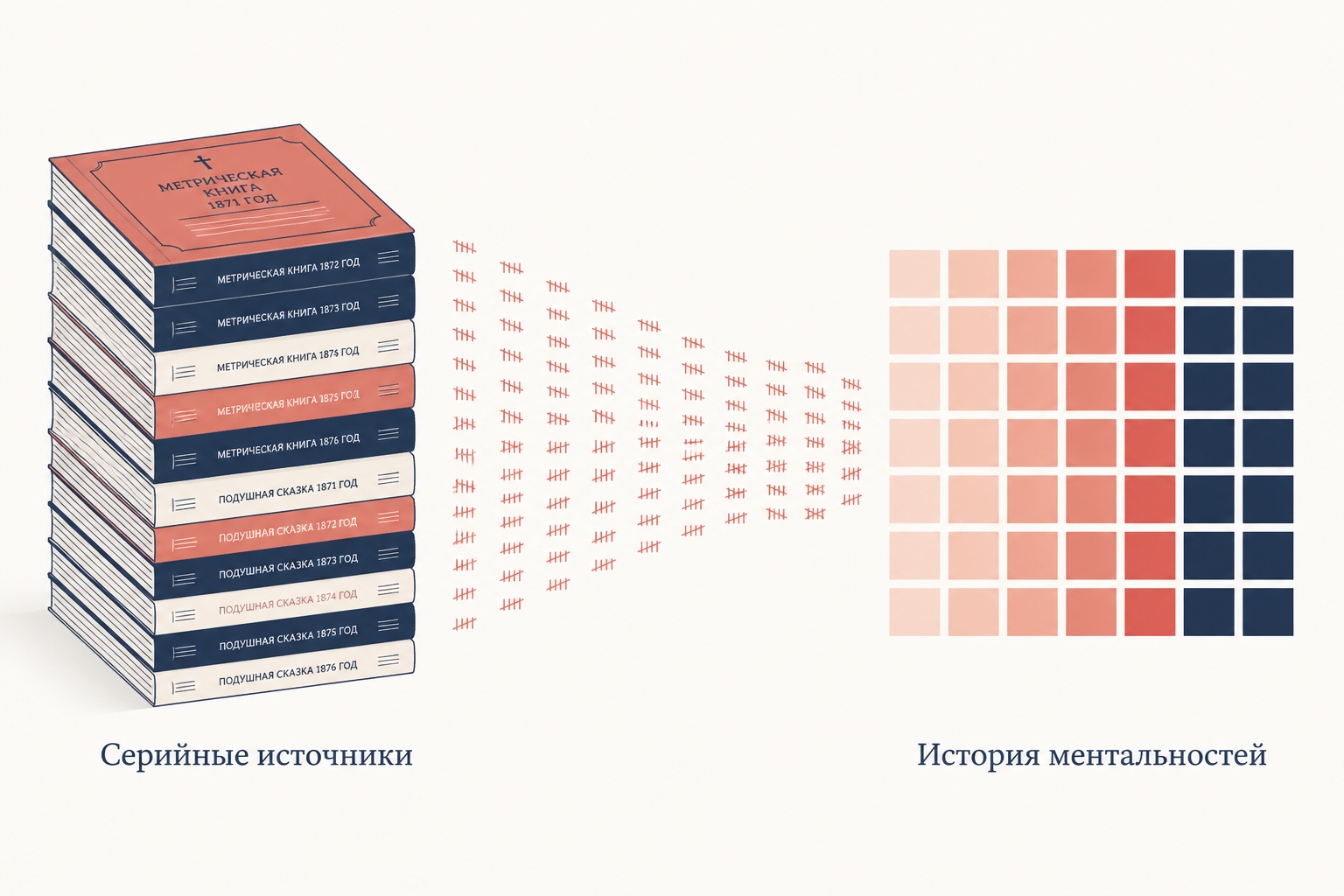 Долгое время как исследовательская шкала от поздней Античности к промышленной эпохе