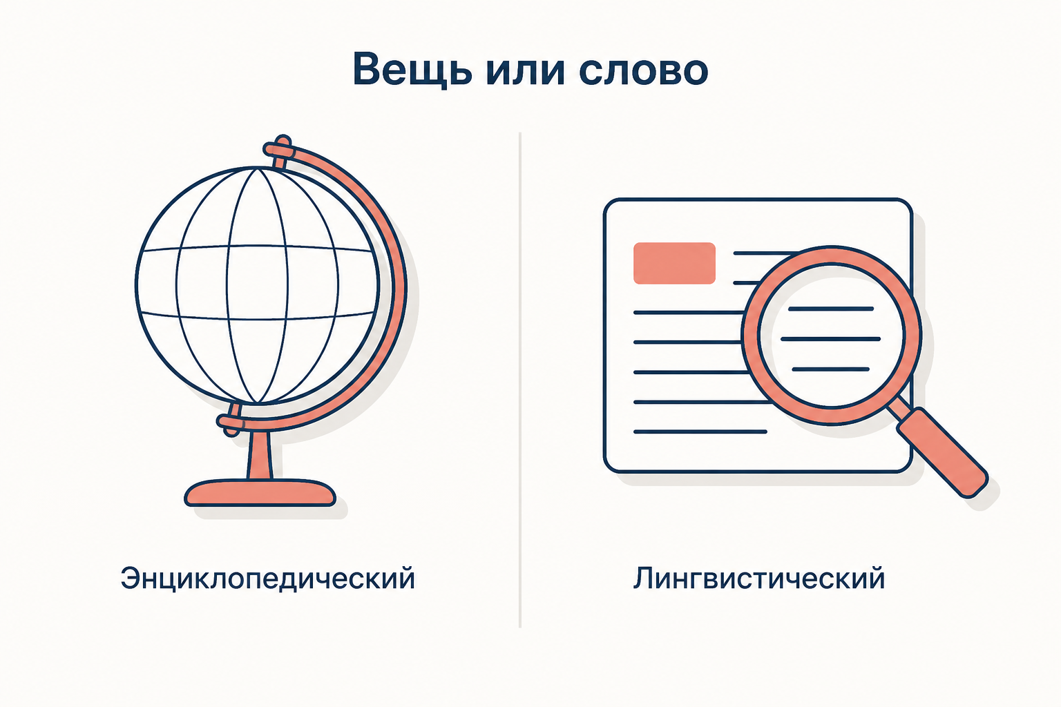 Энциклопедический словарь описывает вещь, лингвистический - слово: главное деление типологии