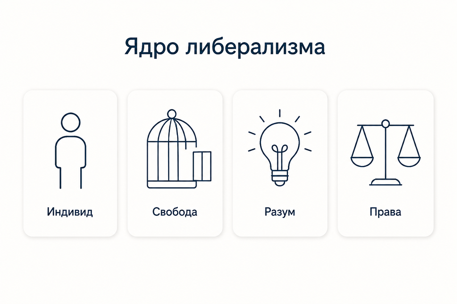Ценностное ядро либерализма: четыре карточки принципов - индивид, свобода, разум, равные права