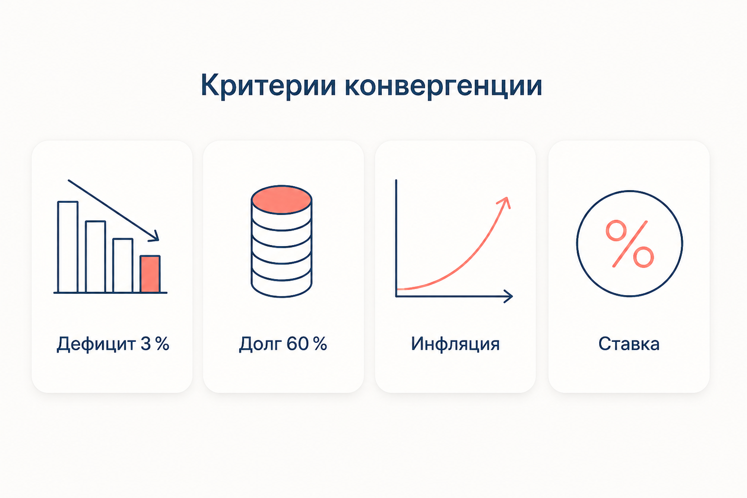 Маастрихтские критерии конвергенции: долг, дефицит, инфляция, ставка
