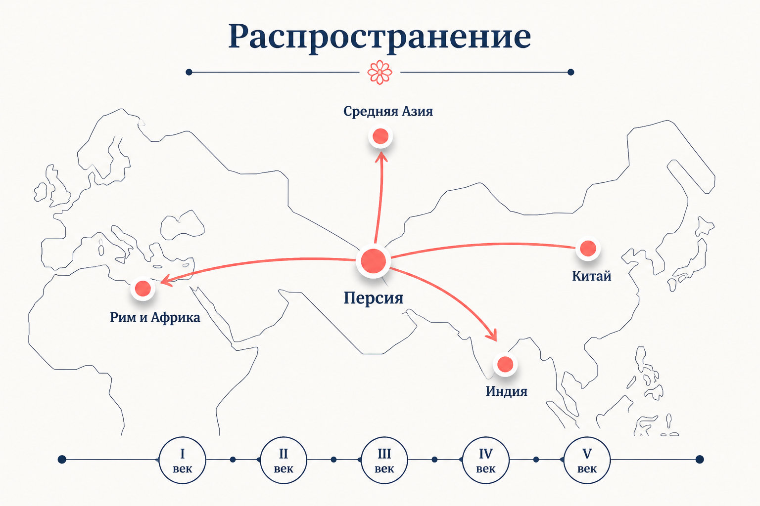 Карта распространения манихейства: от Персии через Среднюю Азию к Китаю и на запад до Северной Африки и Южной Франции