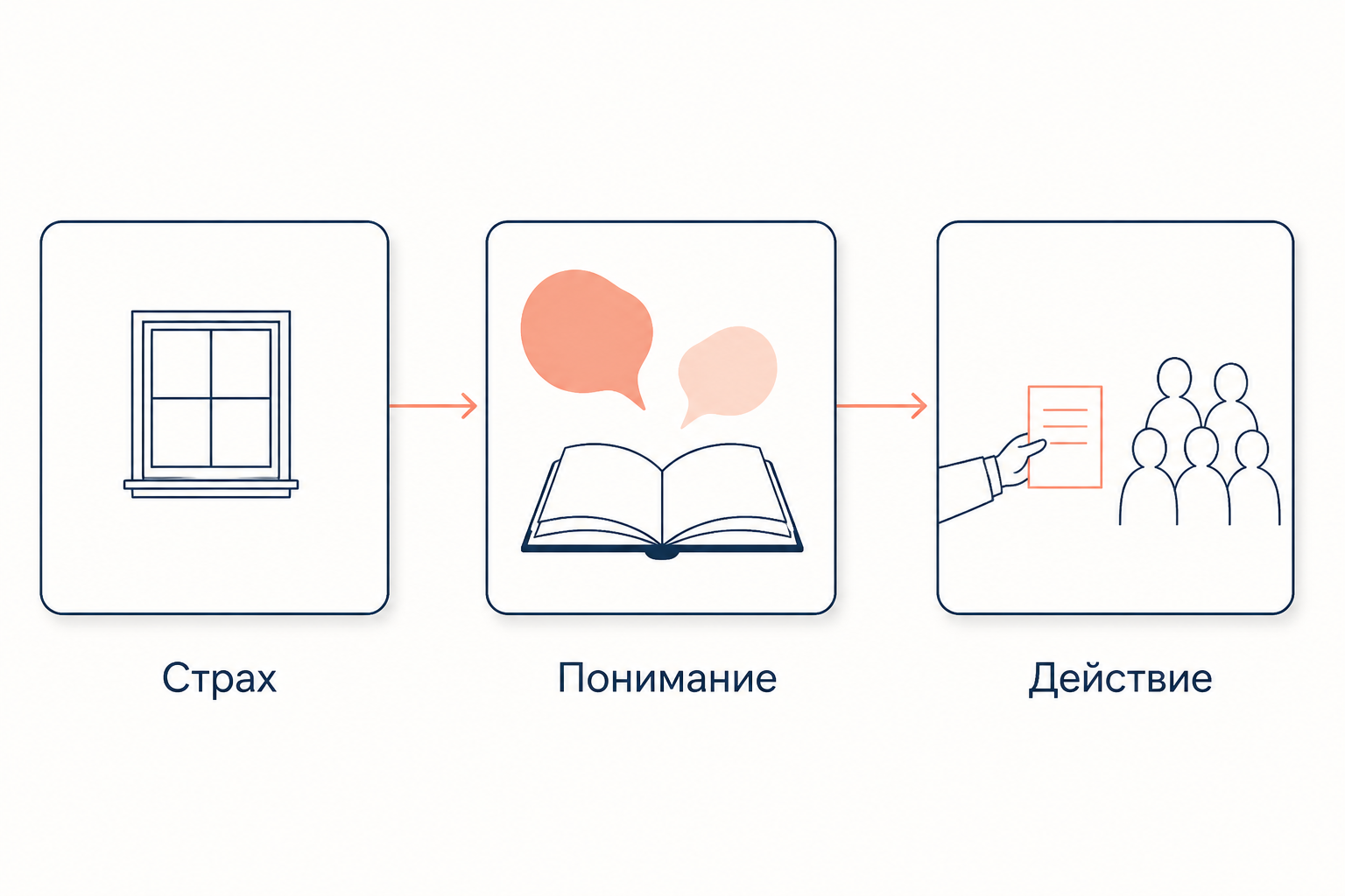 Путь Пелагеи Ниловны от домашнего страха к самостоятельному действию