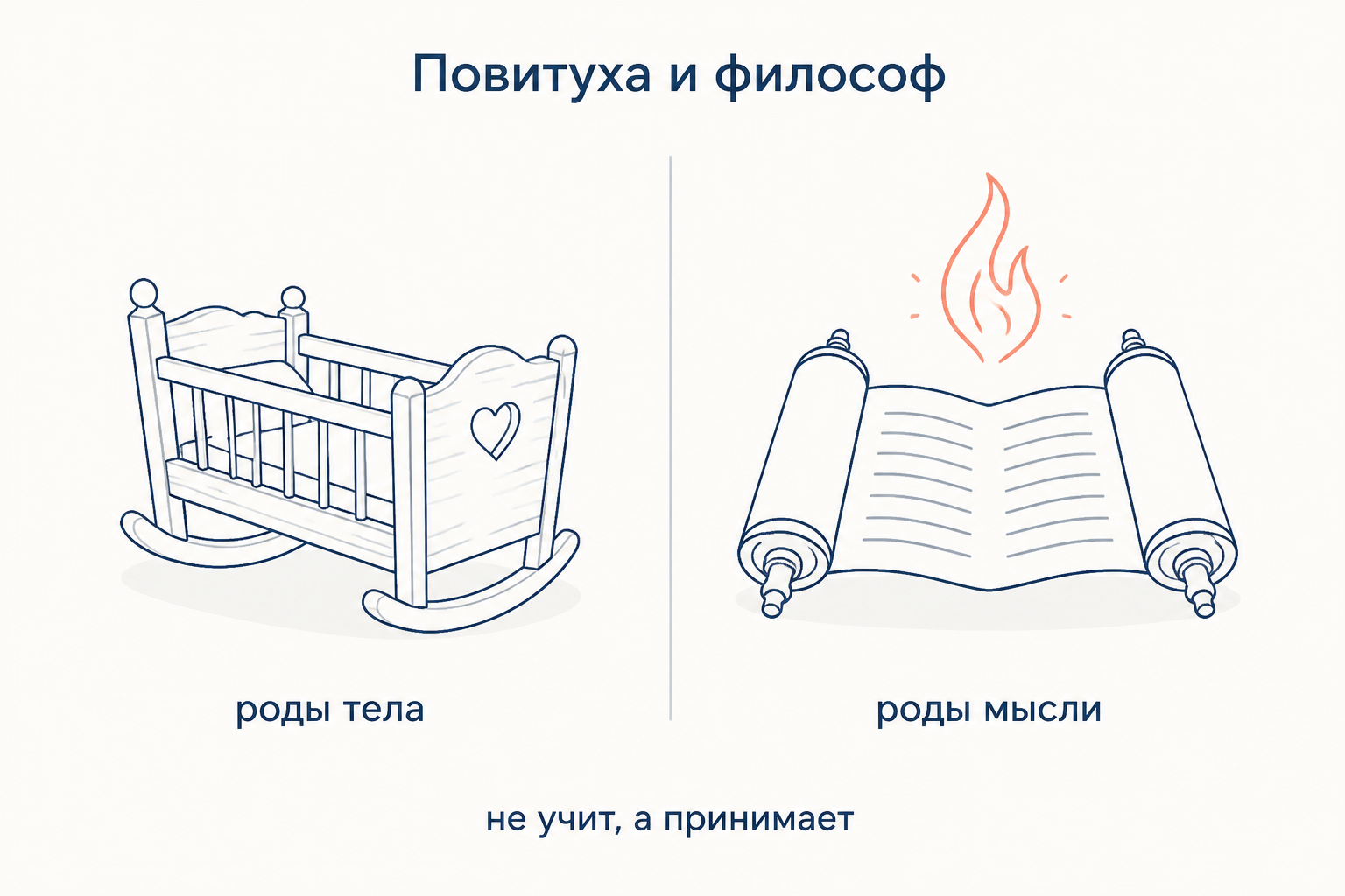 Повивальное искусство как образ метода: мысль рождает собеседник, философ только принимает роды