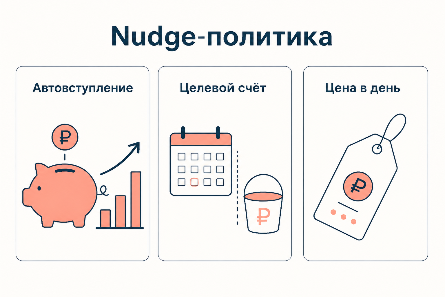 Схема nudge-политики: как ментальный счёт используется для улучшения принятия решений