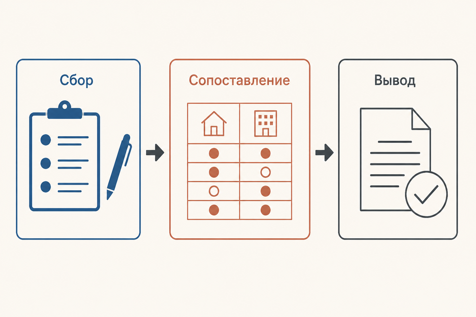 Схема метода: независимые наблюдатели, наблюдения и обобщённая характеристика