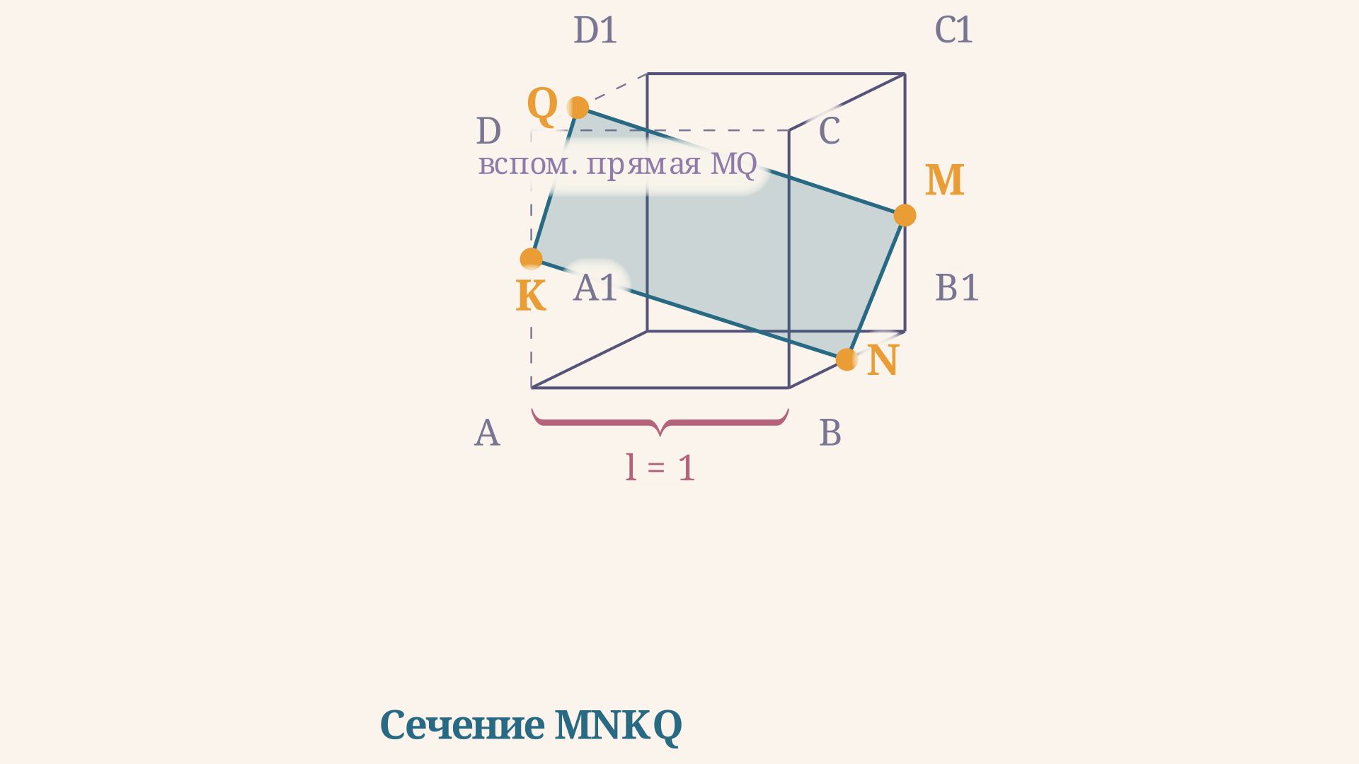 Пошаговое построение сечения куба методом внутреннего проектирования: три точки на рёбрах, вспомогательная прямая на нижней грани и замкнутый четырёхугольник-сечение