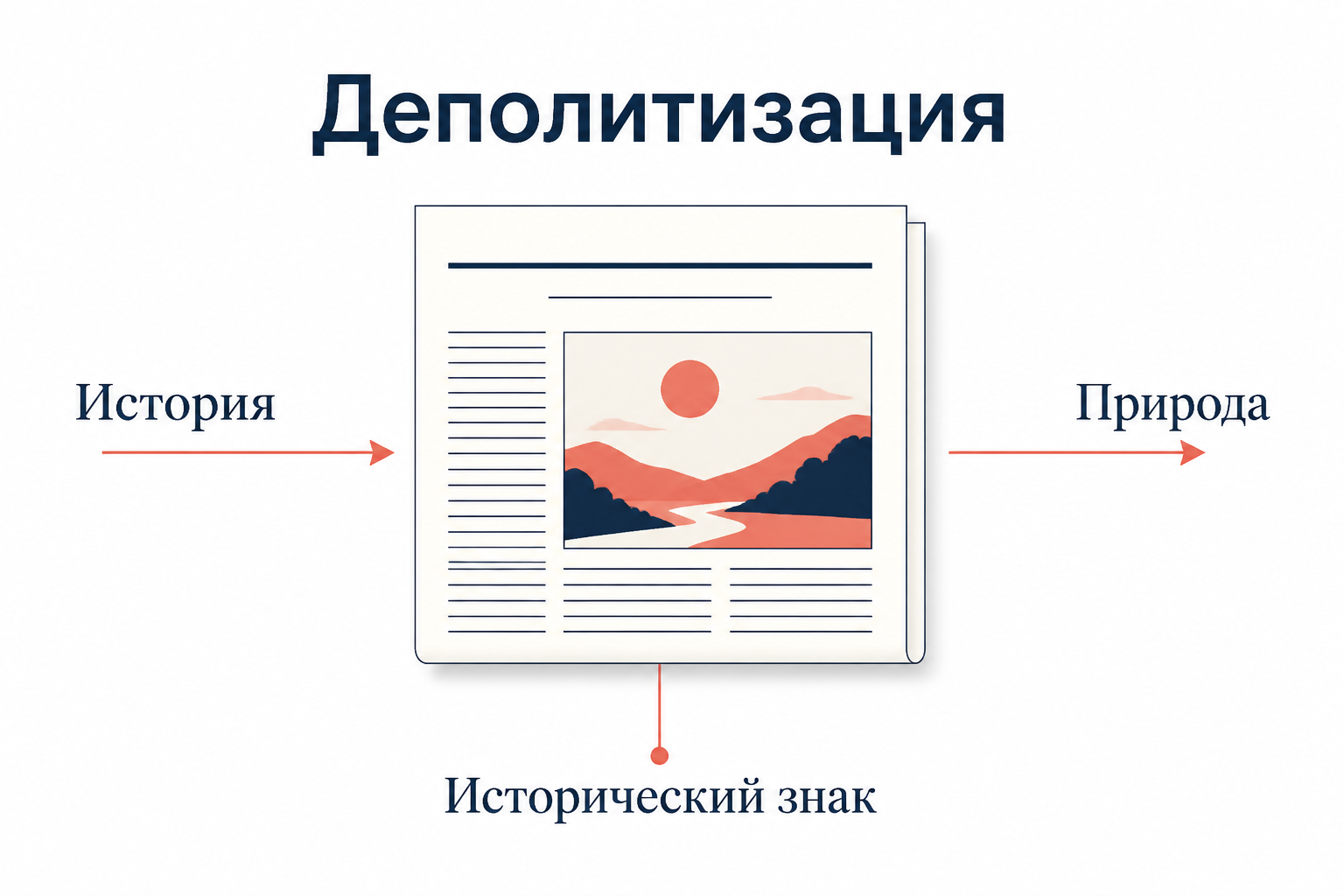 Миф как деполитизация: исторический знак становится природным фактом