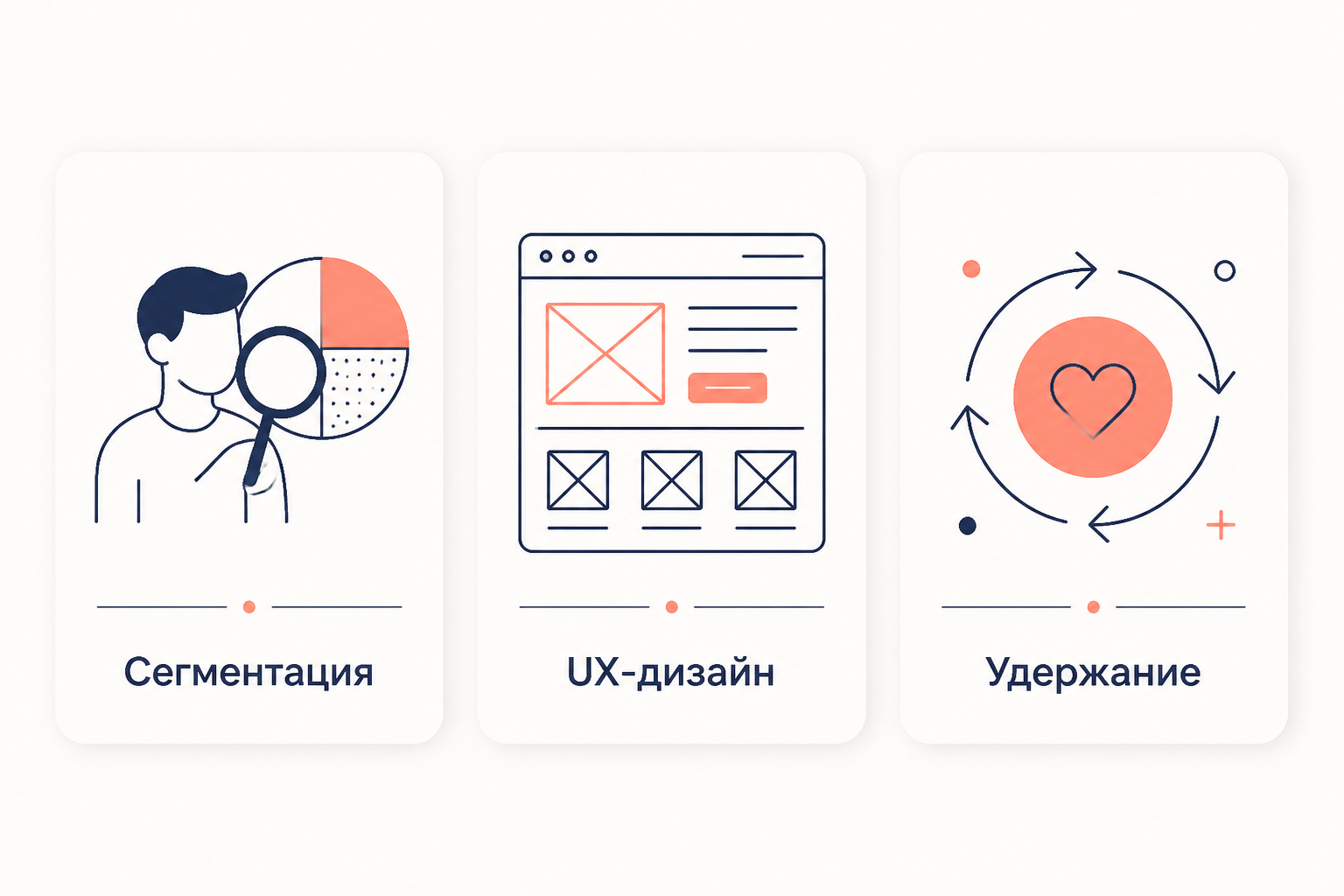 Практические применения: сегментация, UX, постпокупочный маркетинг