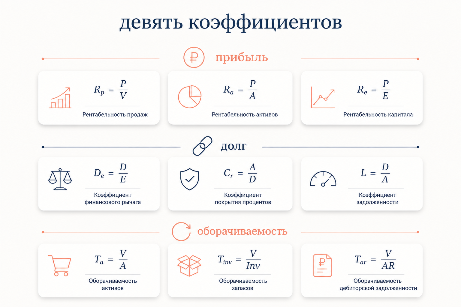 Девять коэффициентов модели Фулмера, сгруппированные по смыслу: накопленная прибыль, выручка, рентабельность, денежный поток, долг, оборачиваемость активов и обслуживание процентов