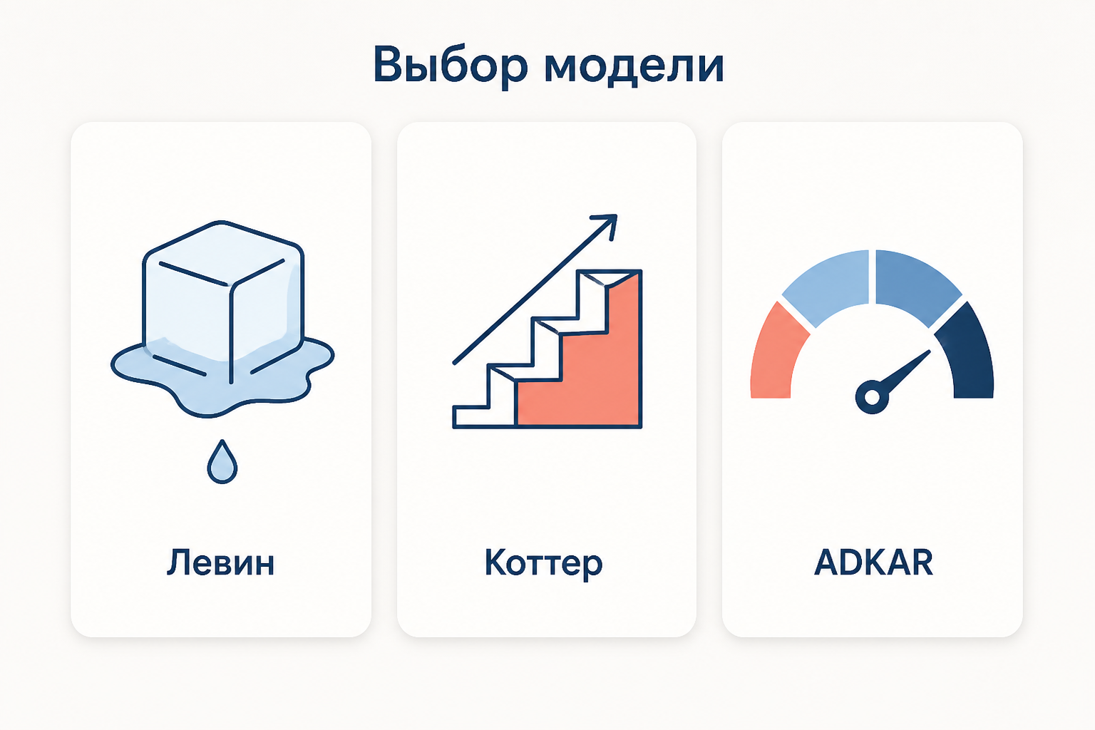Три модели управления изменениями рядом: Левин объясняет причину, Коттер задаёт план руководителя, ADKAR измеряет готовность сотрудника