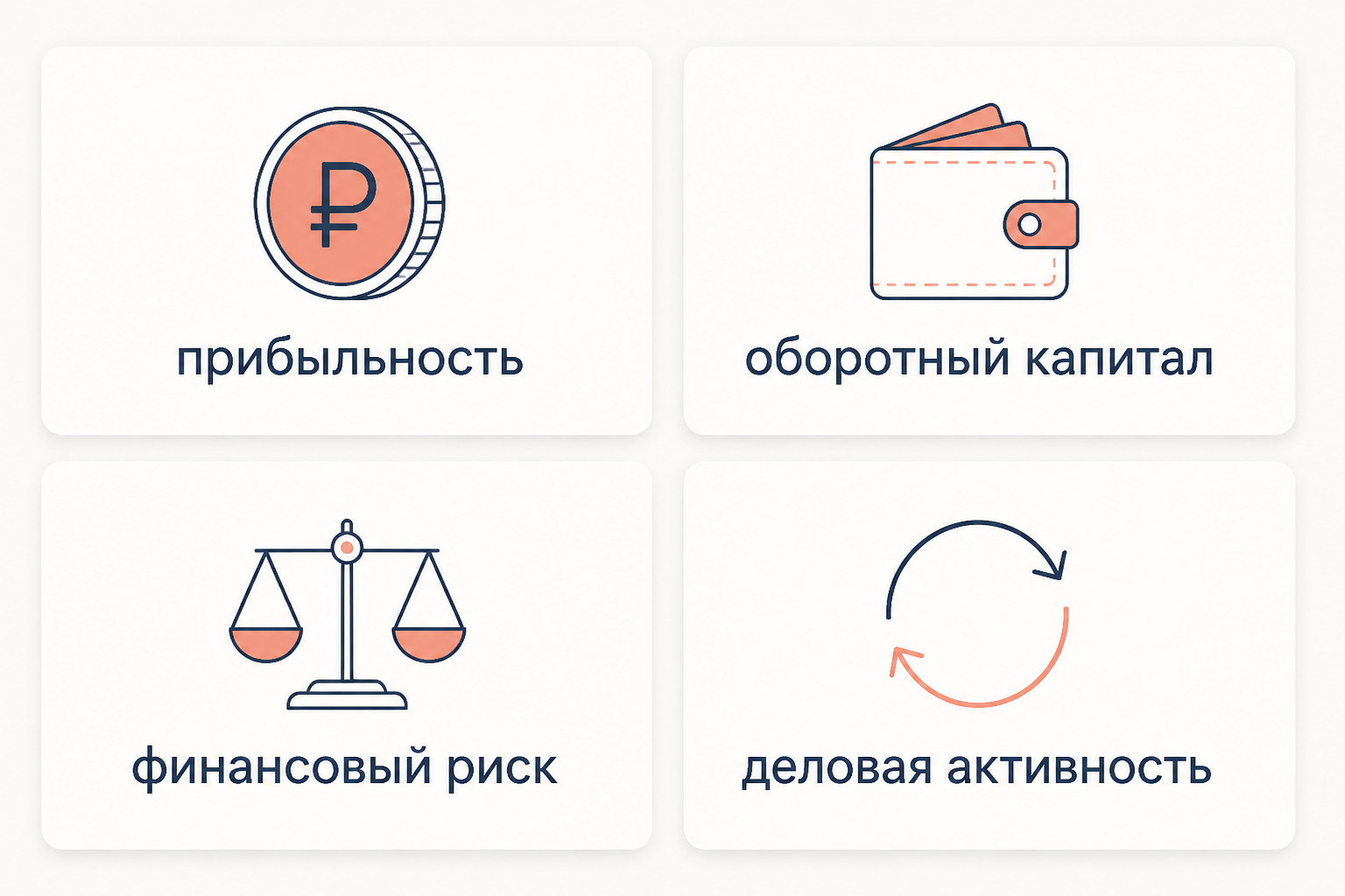 Расшифровка четырёх коэффициентов модели Таффлера: прибыльность, оборотный капитал, финансовый риск и деловая активность с указанием статей баланса