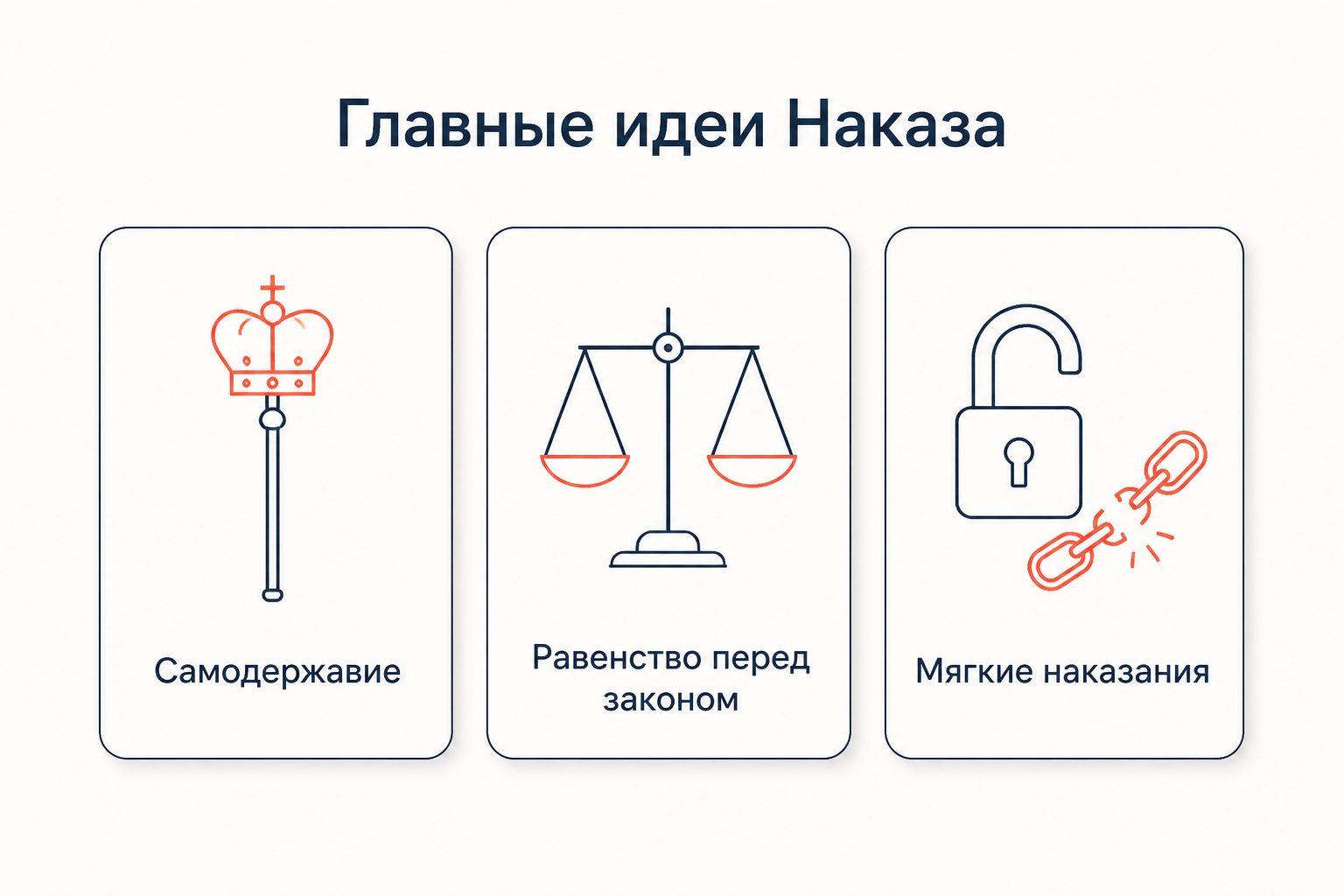 Три главные идеи Наказа: самодержавная власть, равенство всех перед одним законом и смягчение наказаний