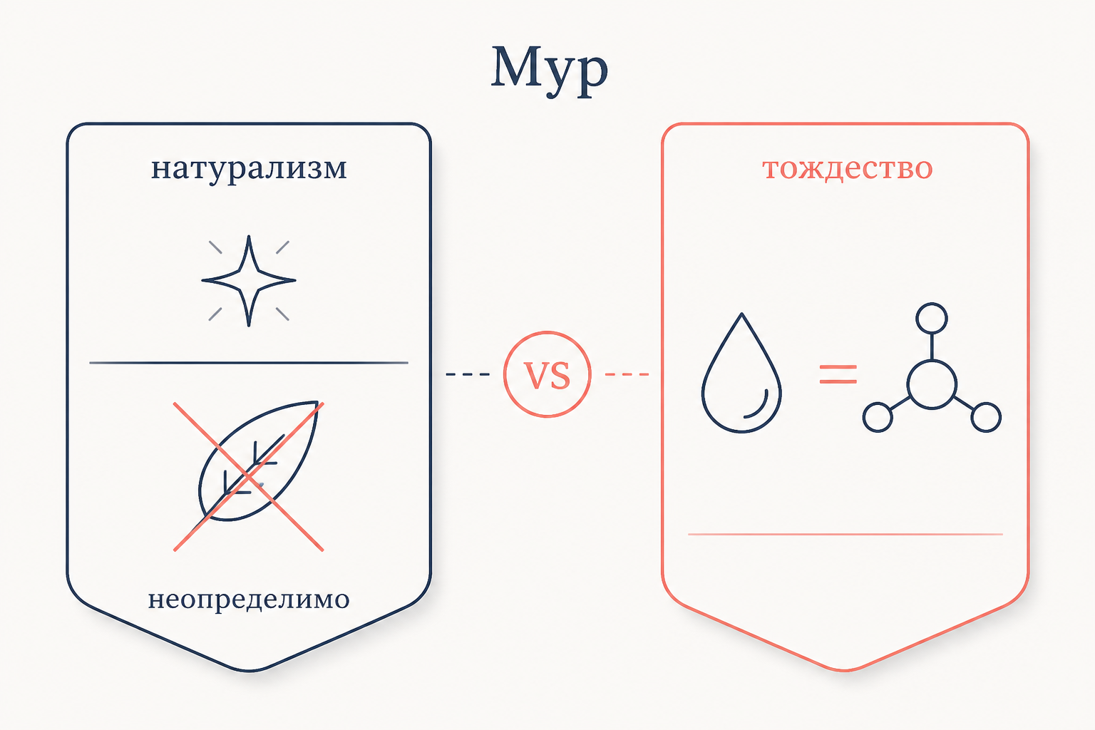 Сопоставление позиции Мура и современного этического натурализма