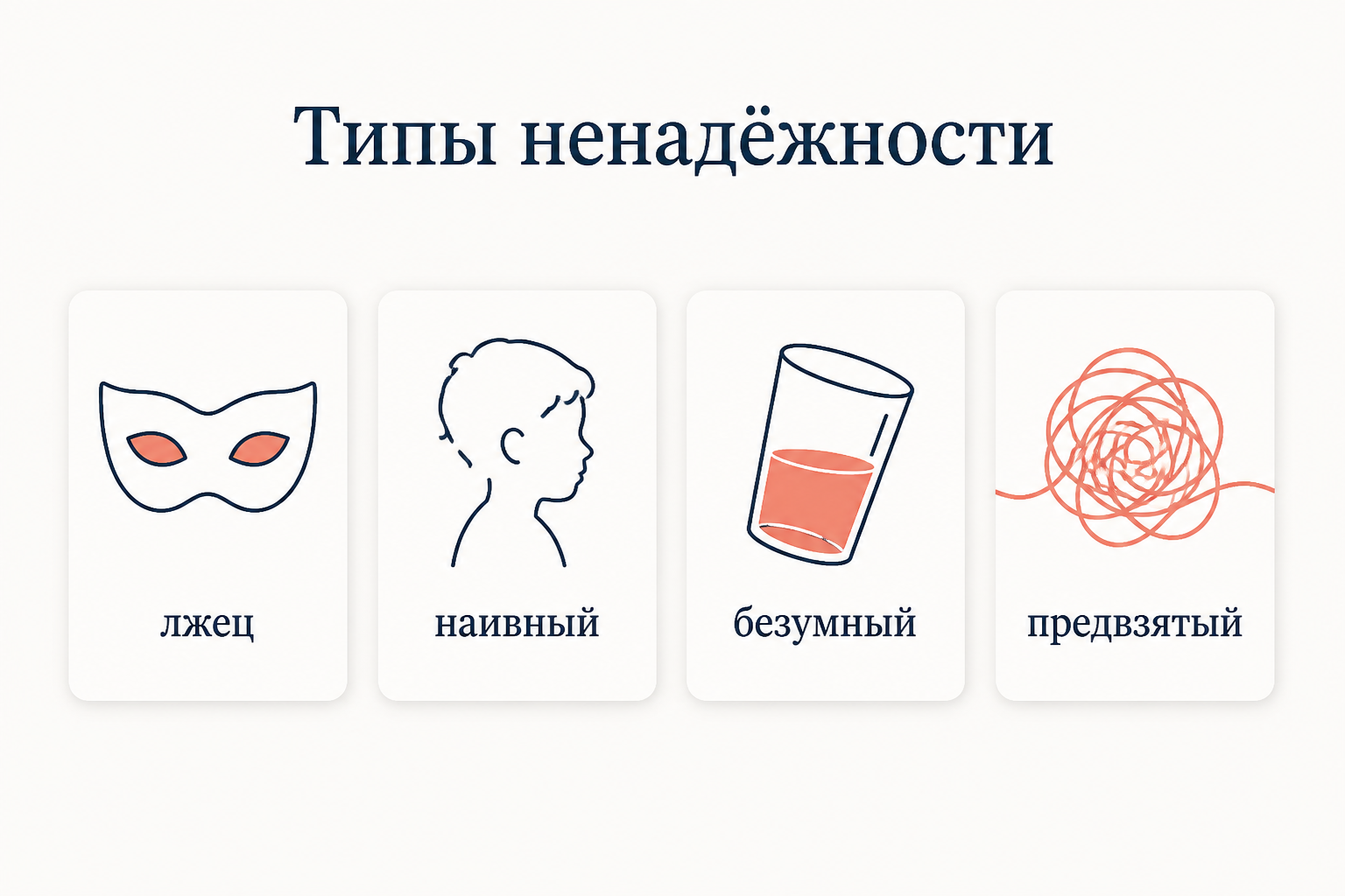 Типы ненадёжности рассказчика: четыре карточки с иконками - маска лжеца, силуэт наивного, накренённый стакан безумного и спутанная нить предвзятого.