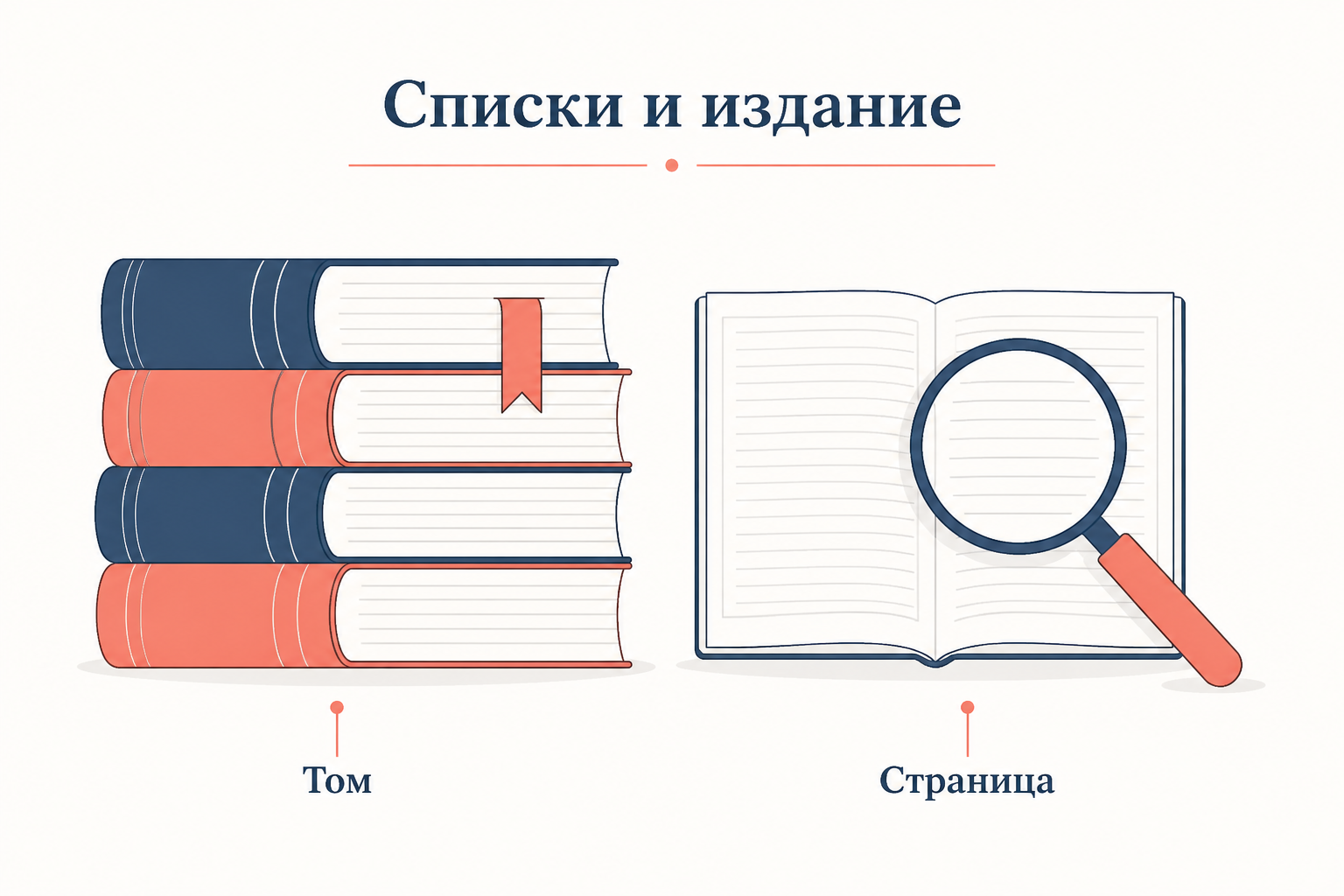 Стопка томов издания с ярлыками: списки свода и печатное издание летописи