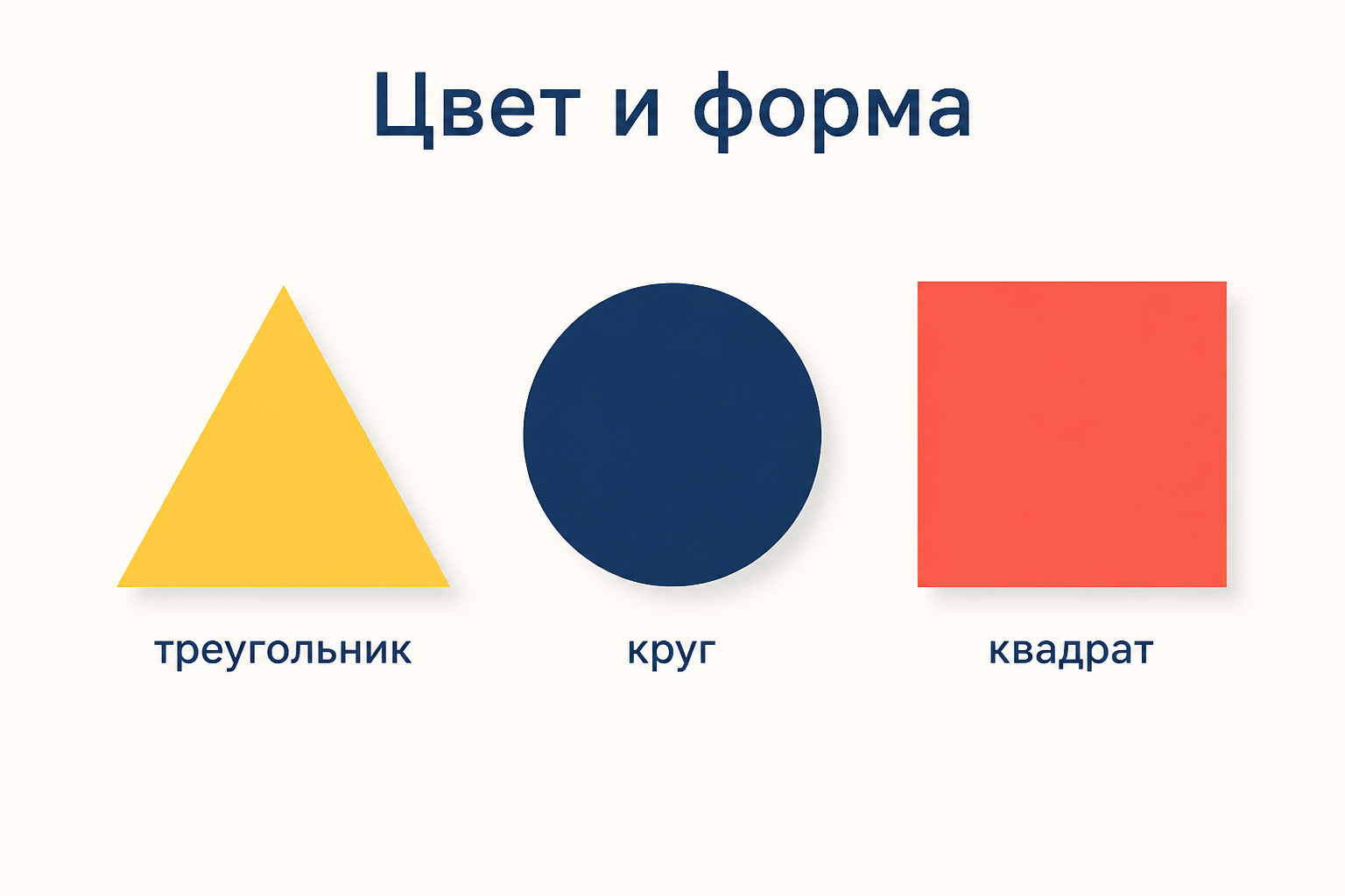 Три фигуры с цветовыми соответствиями: жёлтый треугольник, синий круг и красный квадрат