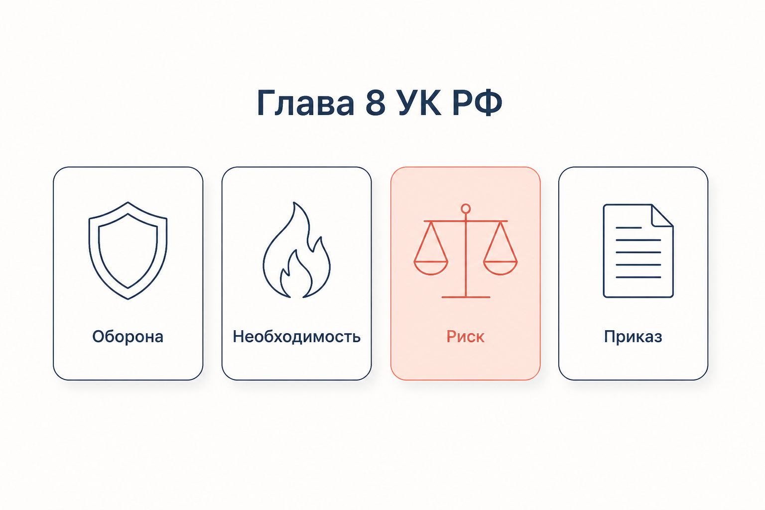 Четыре обстоятельства главы 8 УК РФ в виде карточек, обоснованный риск выделен как самостоятельное основание