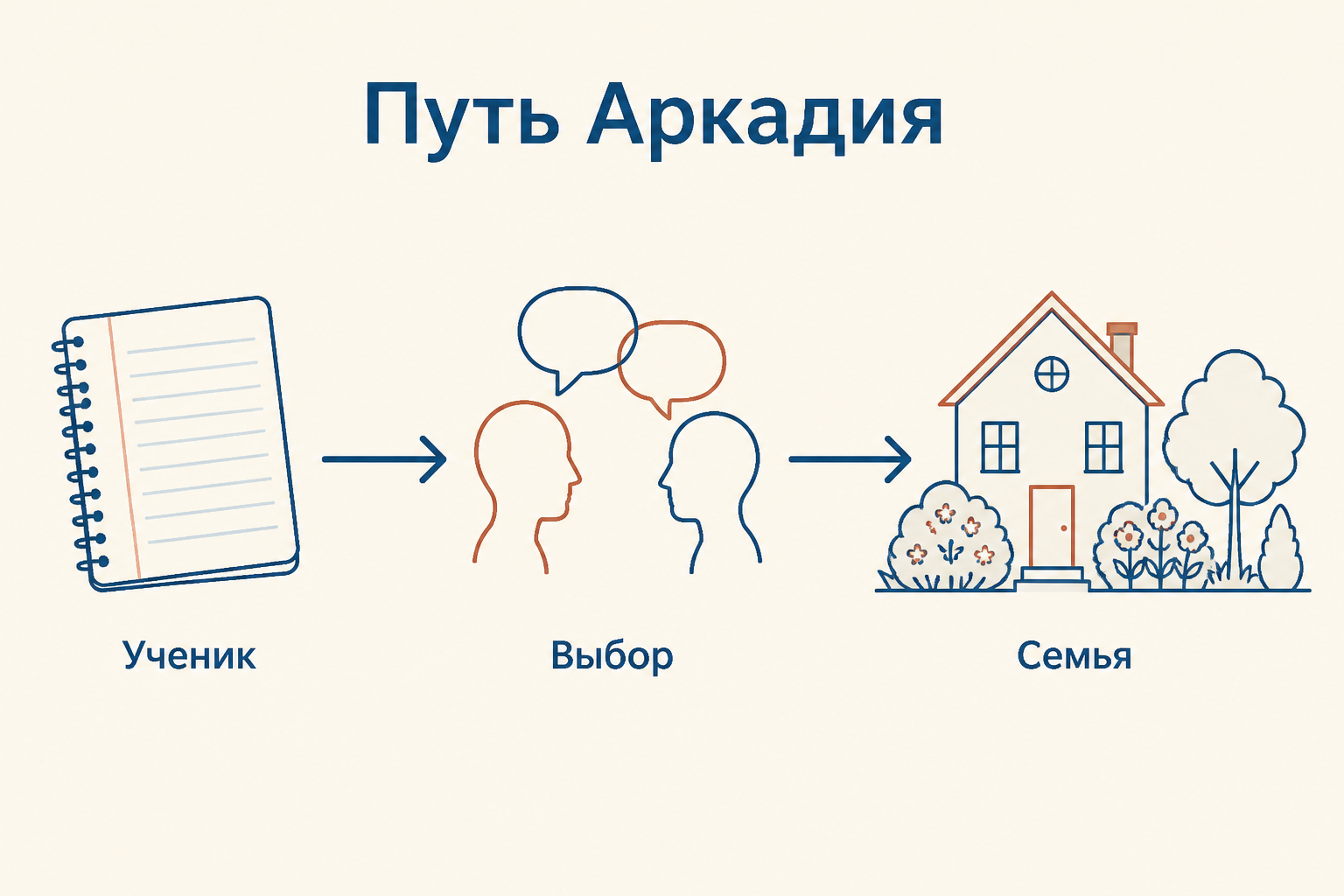 Аркадий между двумя полюсами: учёба у Базарова и семейный дом