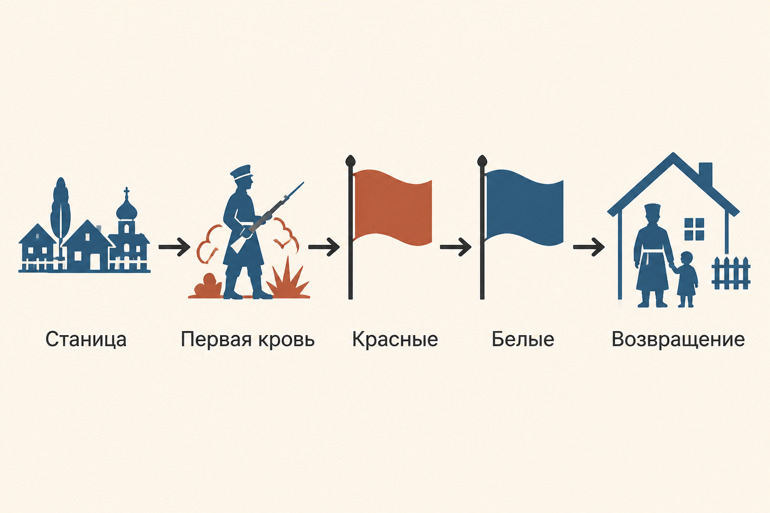 Путь Григория от станицы и первой крови к разрыву между сторонами и возвращению