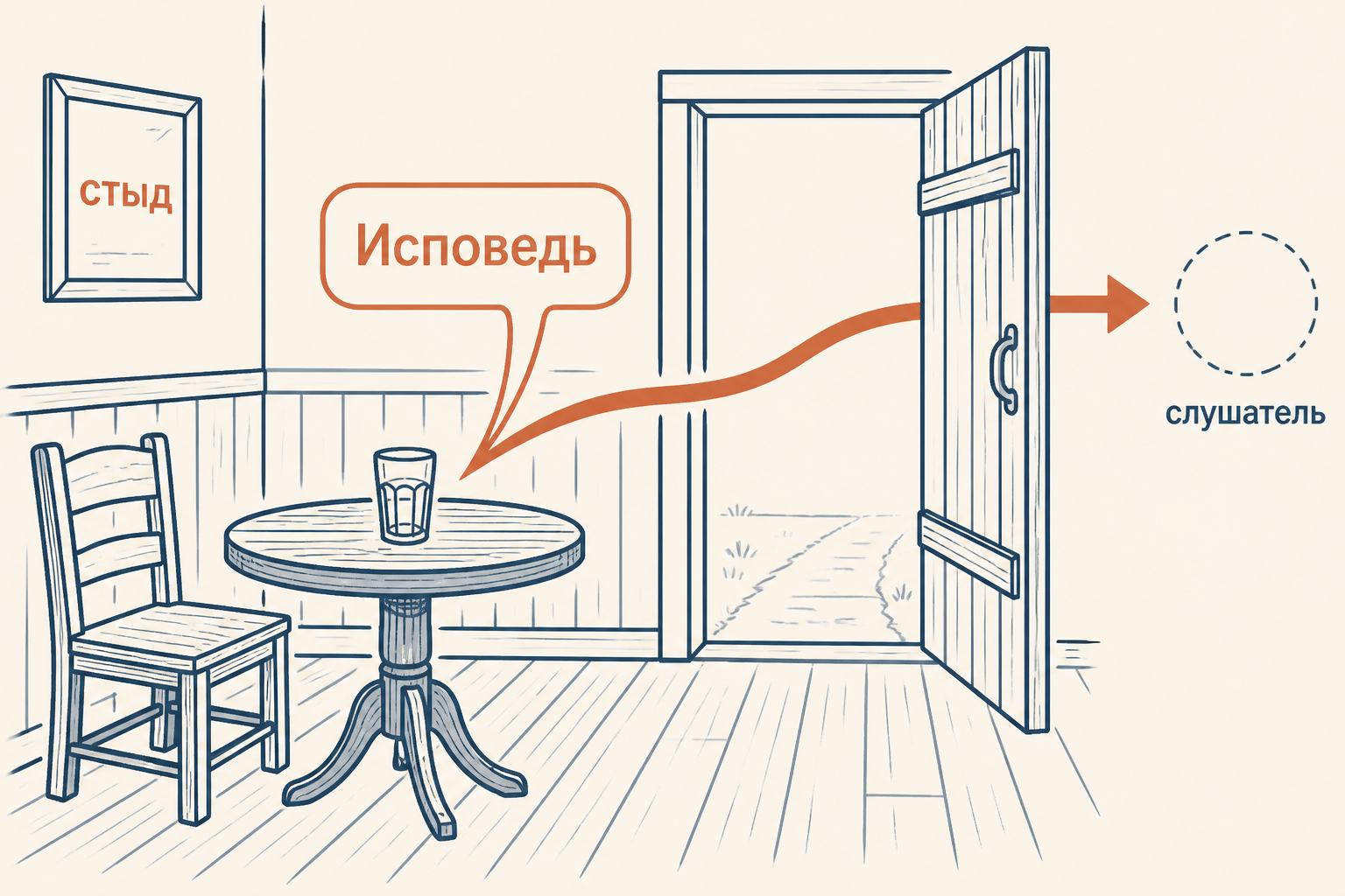 Исповедь Мармеладова в распивочной: одинокий стол, раскрытая дверь и тень слушателя