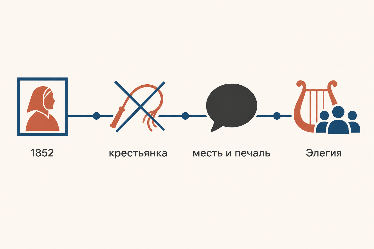 Лира, превращающаяся в свидетельство: от традиционного символа к голосу народного страдания
