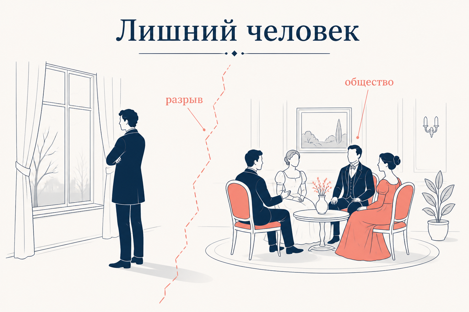 Печорин как лишний человек: схема типа