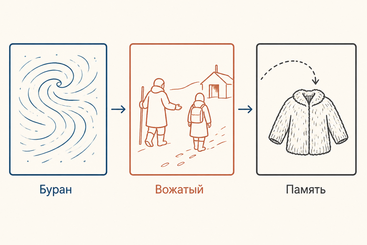 Буран в степи и встреча Гринёва с неизвестным вожатым: художественная фигура Пугачёва возникает из метели