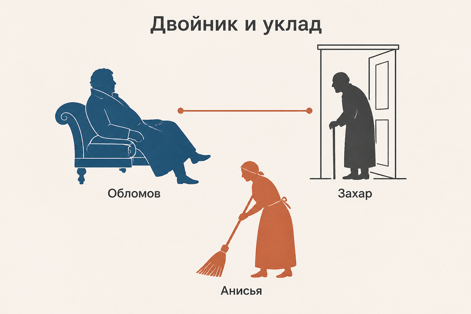 Захар у двери комнаты Обломова: верность и бытовой конфликт
