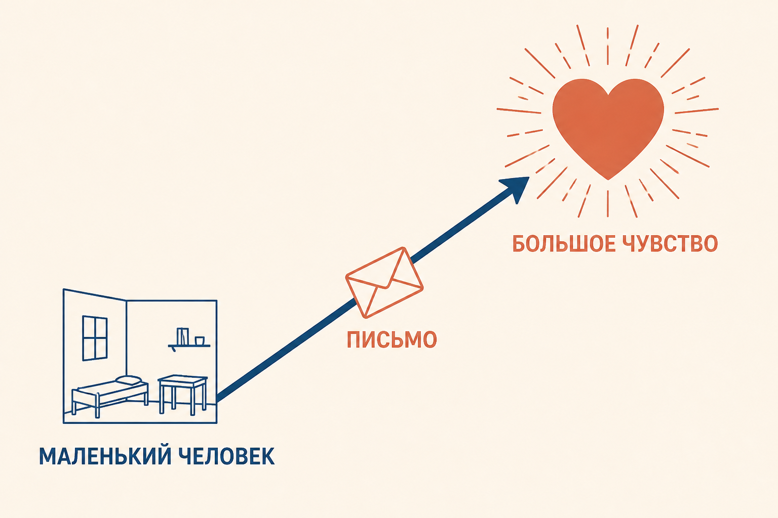 Желтков между маленькой комнатой и большим чувством: социальная незаметность героя и его внутренняя масштабность