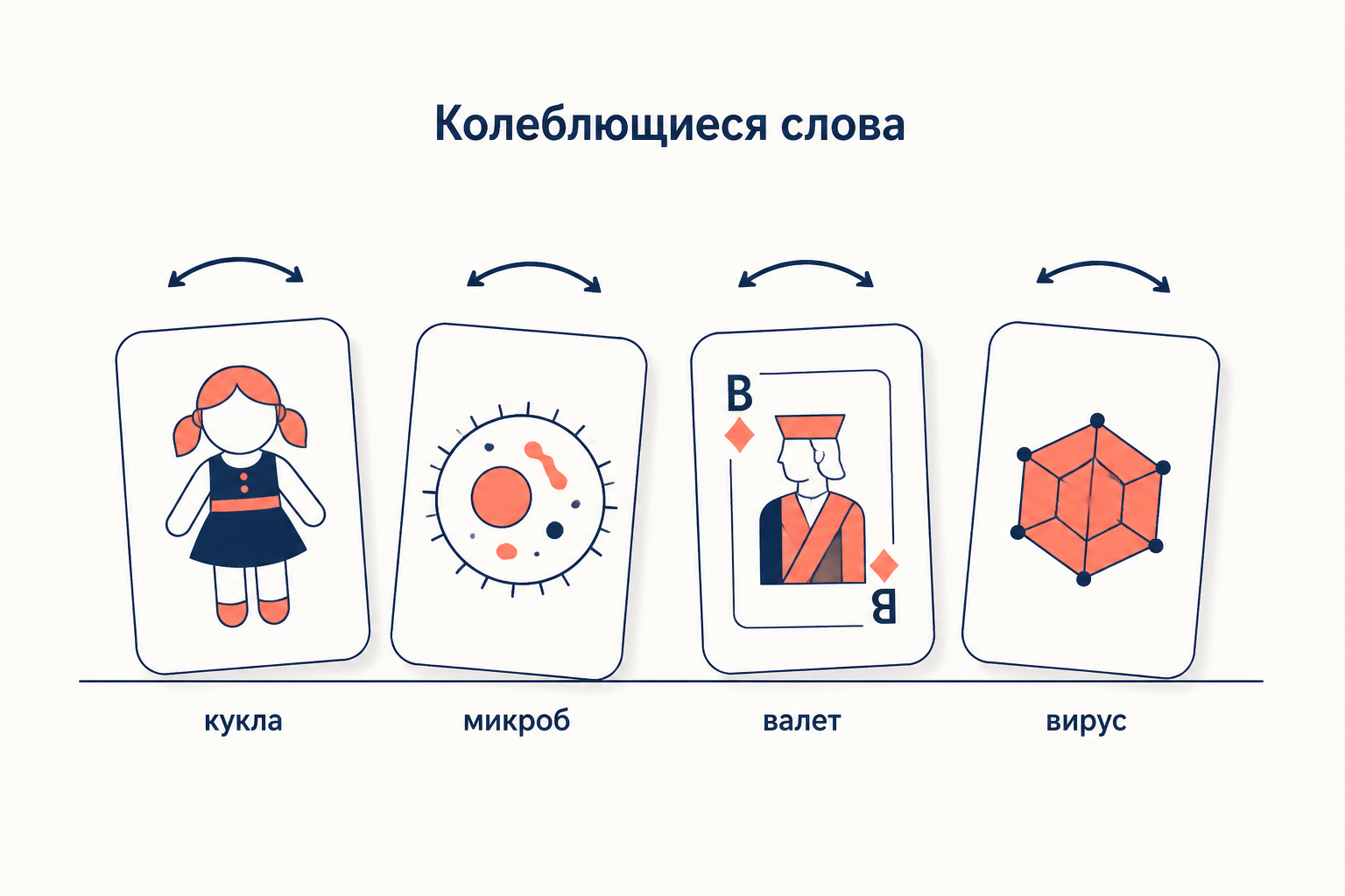 Четыре карточки со словами кукла, микроб, валет, вирус, качающиеся между двумя классами