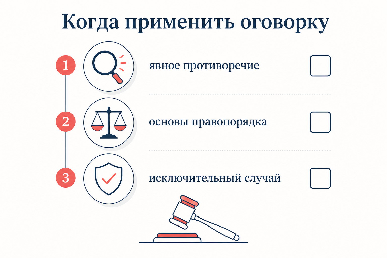 Алгоритм применения оговорки: проверить явное противоречие, соотнести с основами правопорядка, убедиться в исключительности случая.
