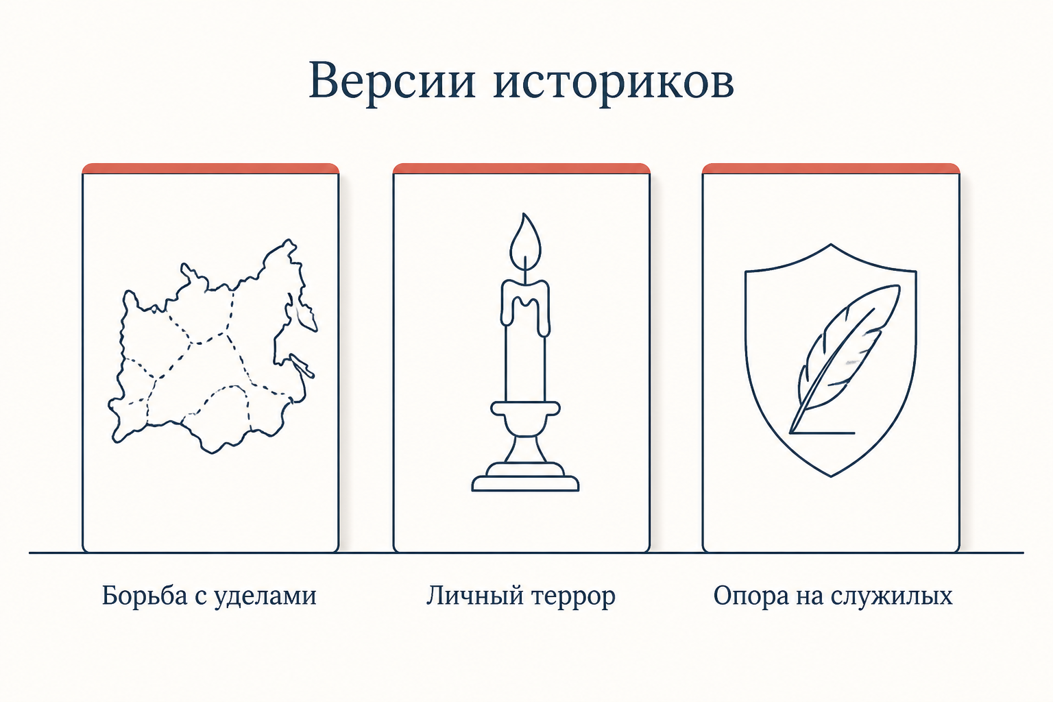 Три версии историков о причинах опричнины: борьба с уделами, личный террор и опора на служилый слой