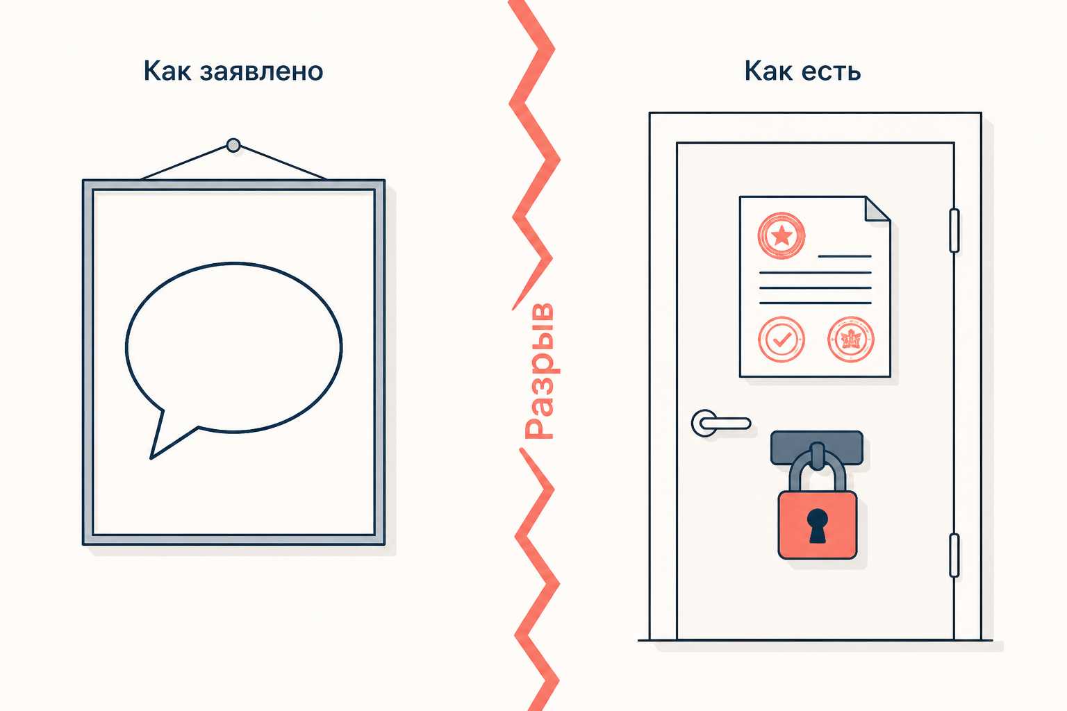 Провозглашаемые ценности говорят как заявлено, артефакты и решения показывают как есть: расхождение между ними и есть точка входа в диагностику культуры