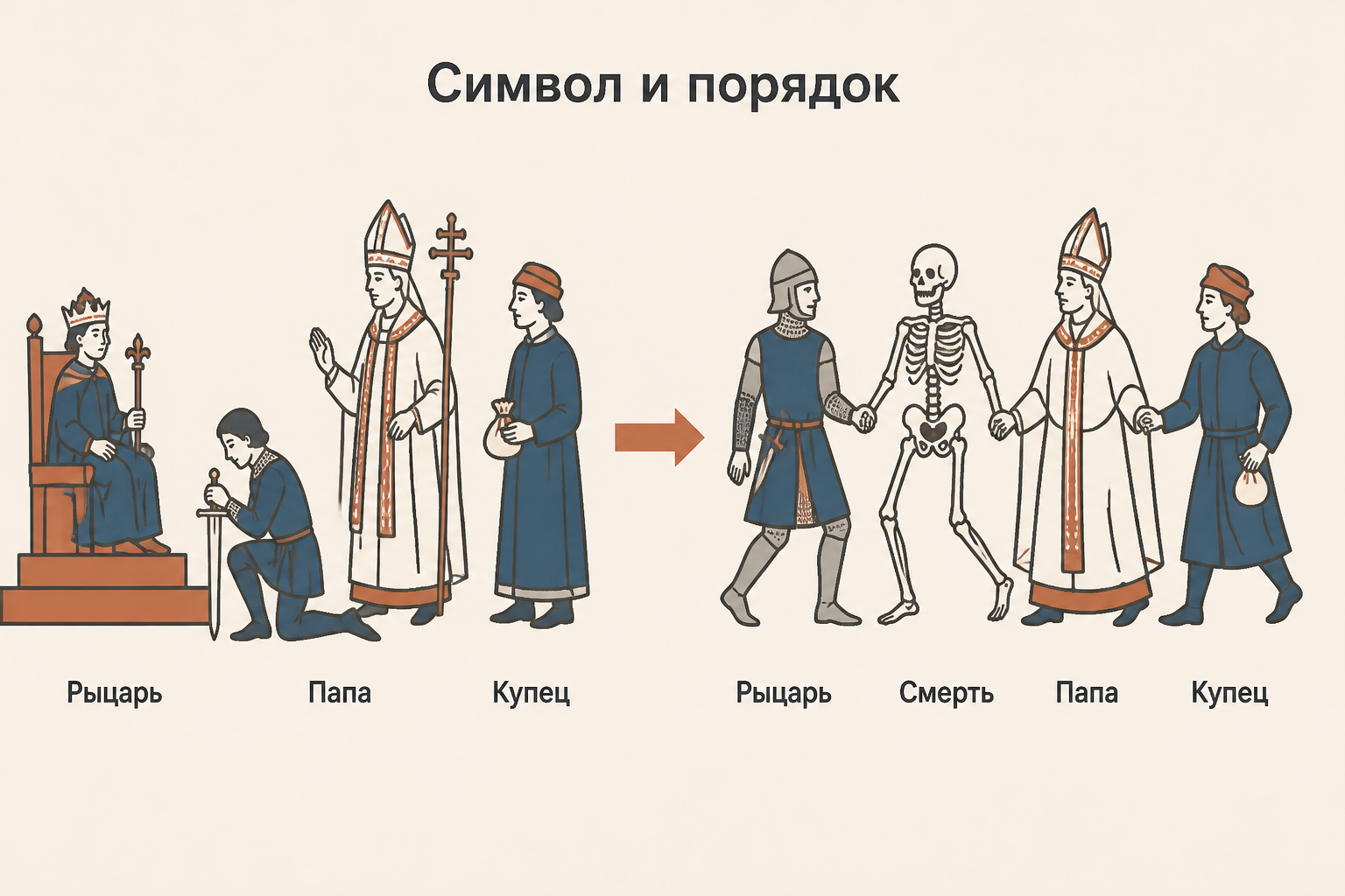 Символ и порядок: рыцарь, папа, купец и смерть