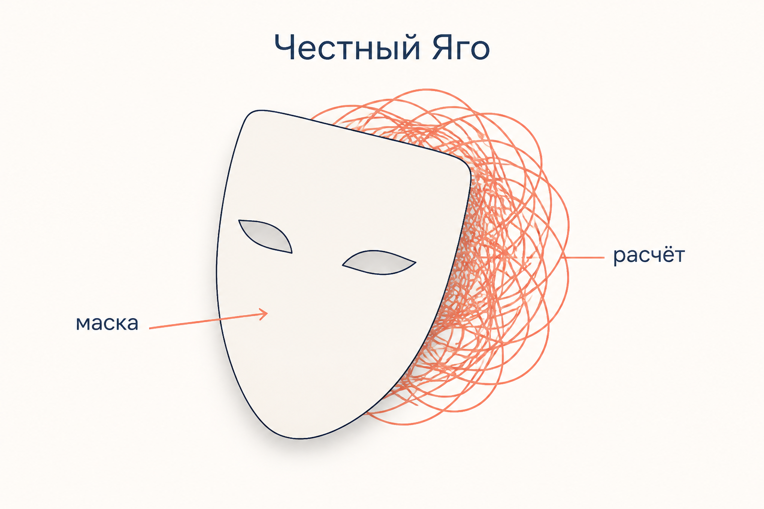 Честный Яго: белая маска на переднем плане и спутанный клубок расчёта позади неё