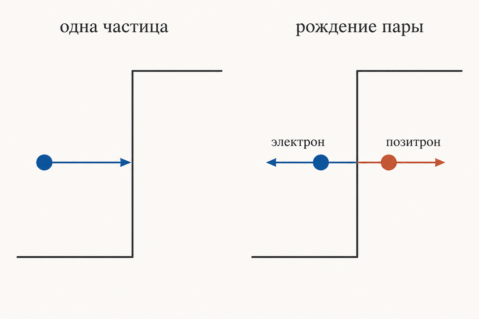 Сопоставление двух картин парадокса Клейна: одночастичное прохождение электрона и рождение электрон-позитронной пары у края сильного поля
