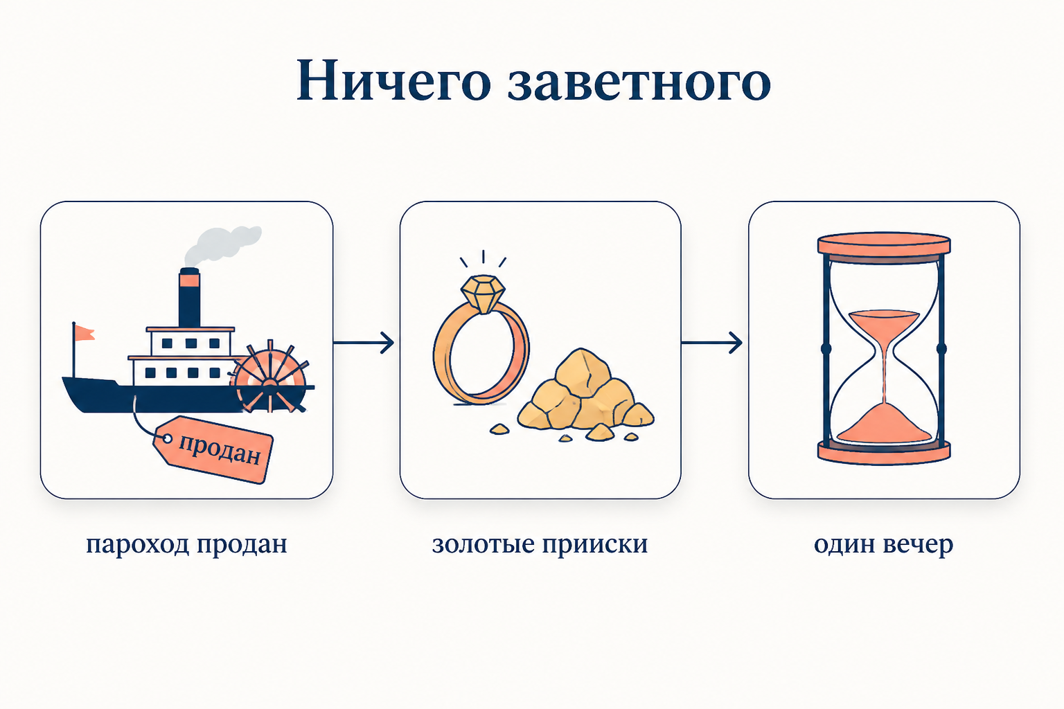 Ничего заветного: три сделки Паратова - проданный пароход, обручение с золотыми приисками и один вечер, потраченный на Ларису