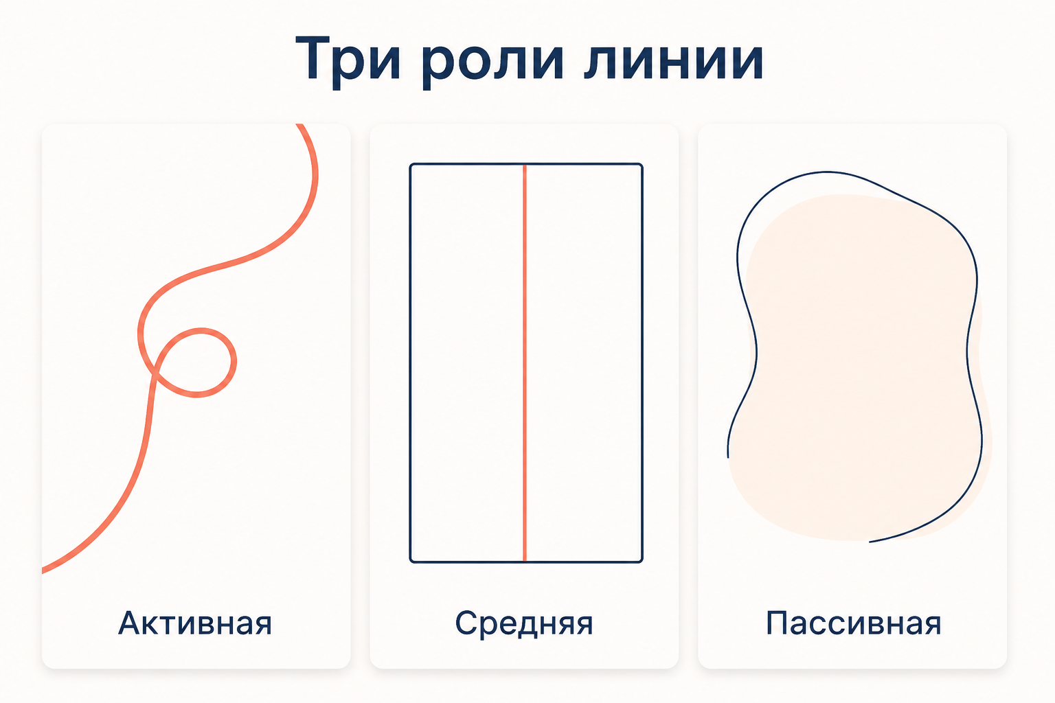 Активная линия, ограниченная линия и пассивный контур в одной схеме