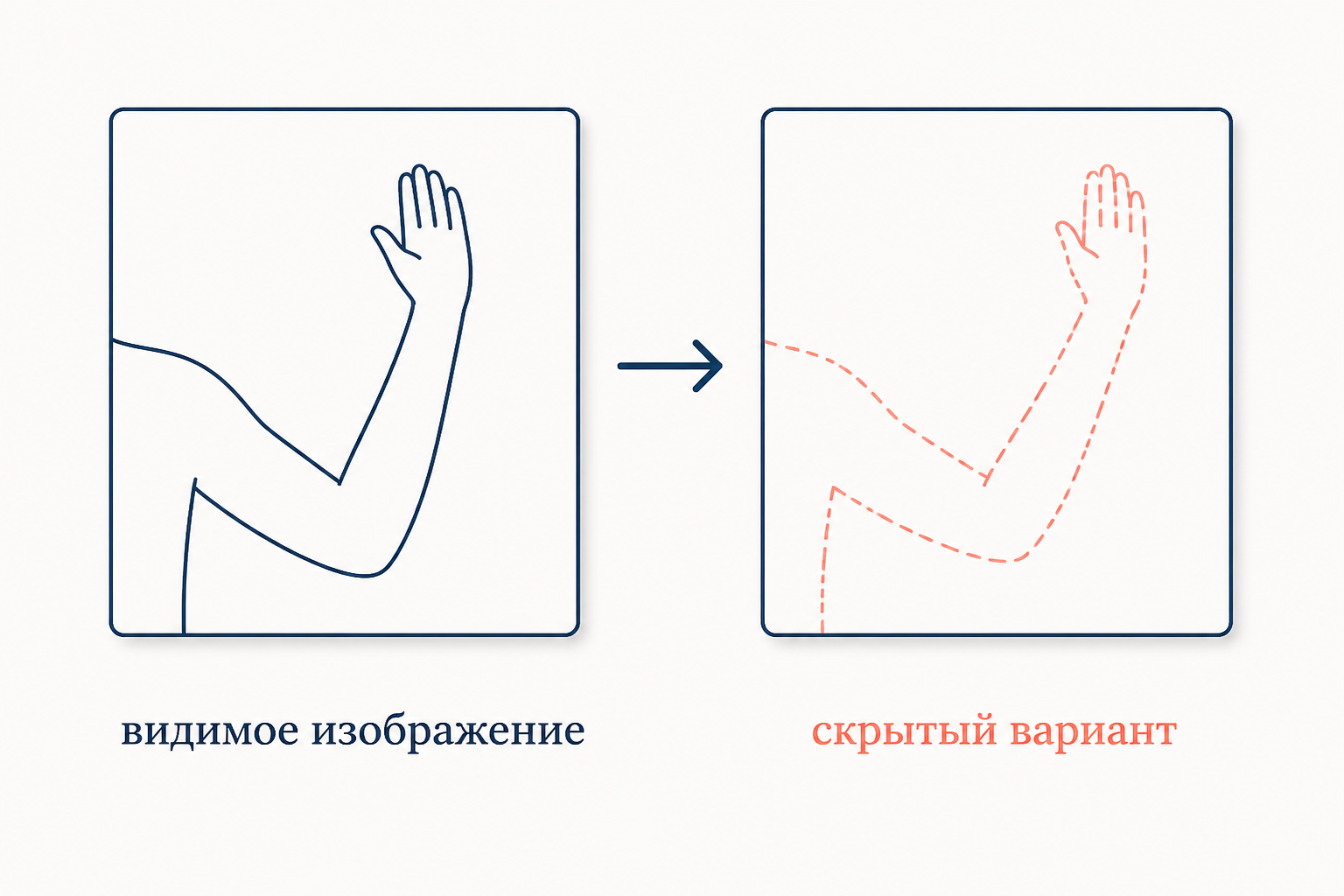Сопоставление видимого изображения и скрытого первоначального варианта фигуры