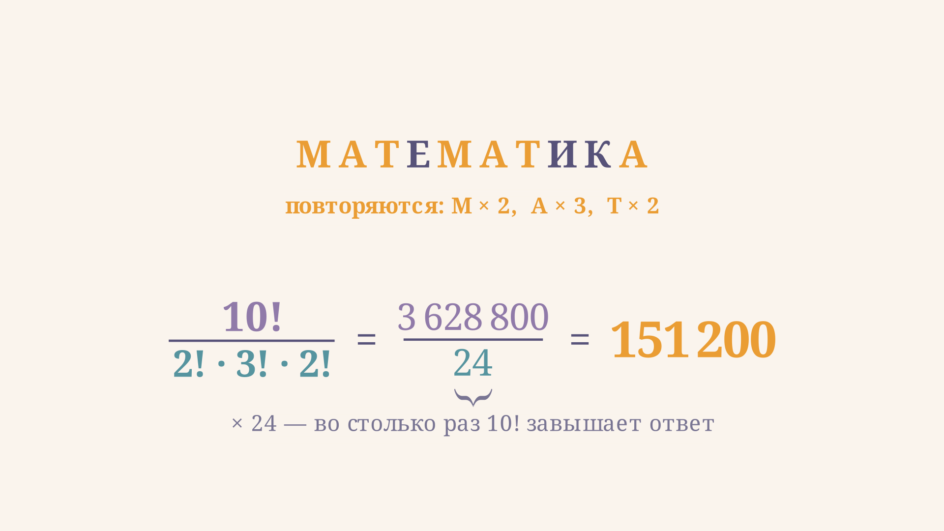 Деление десяти факториал на факториалы повторов букв слова МАТЕМАТИКА: 3 628 800 делится на 24 и даёт 151 200 различимых перестановок
