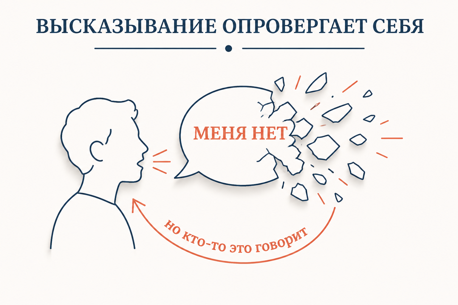 Декартово рассуждение: фраза Меня нет разбивается о факт, что её кто-то произносит